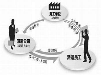畢業季求職避坑指南 這三類企業，勞務派遣咨詢師勸你慎入